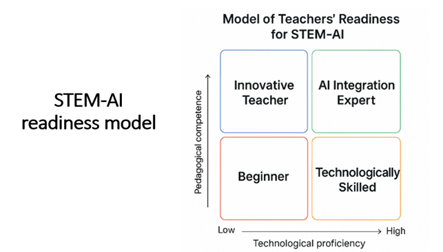 Візуалізація результатів дослідження.png